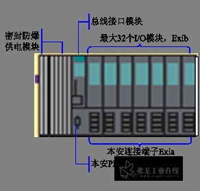 倍加福安全柵在石油化工行業的運用